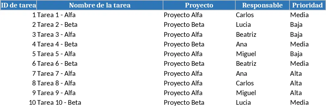 Projekt-Task-Tracker mit Projekt-Zeitplan Vorlage