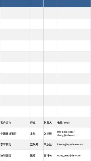 网络安全项目全流程管理看板模板