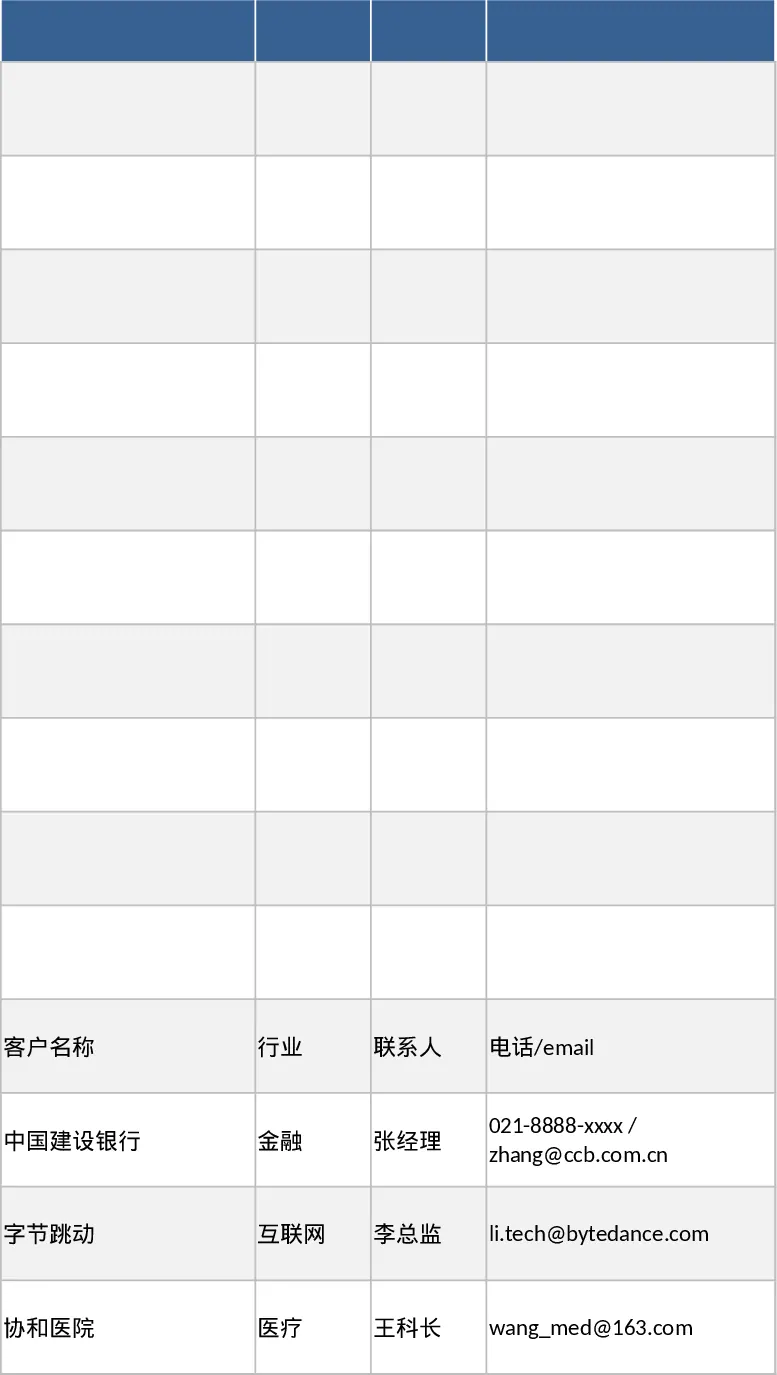 网络安全项目全流程管理看板模板