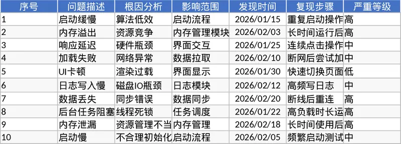 桌面软件性能优化与卡顿治理方案模板