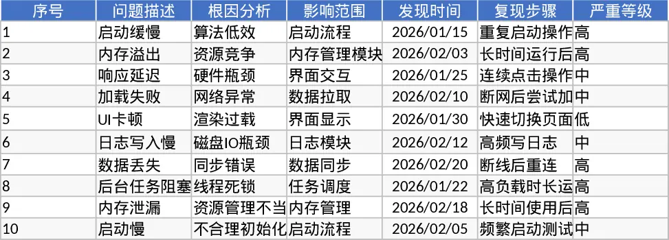 桌面软件性能优化与卡顿治理方案模板