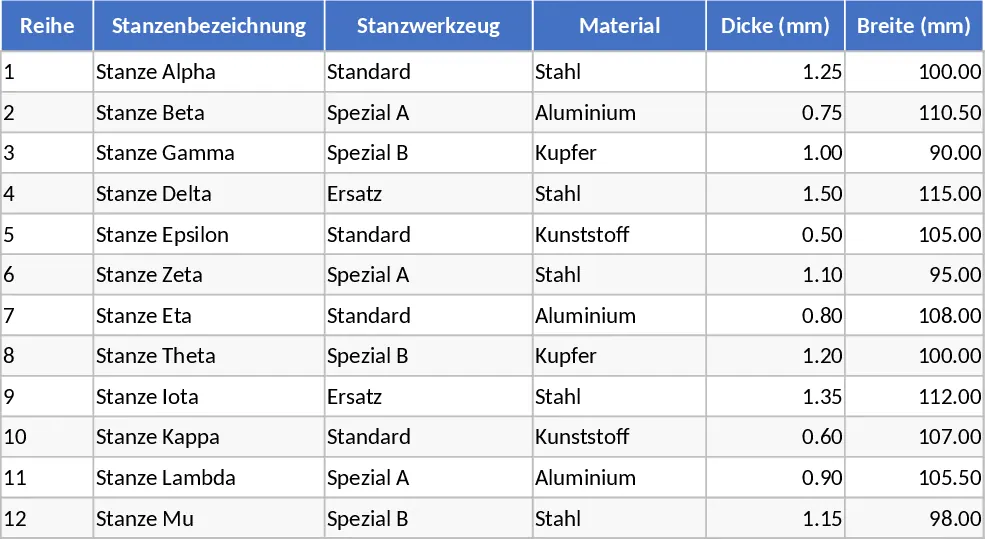 Stanzwerkzeug-Verwaltung Vorlage