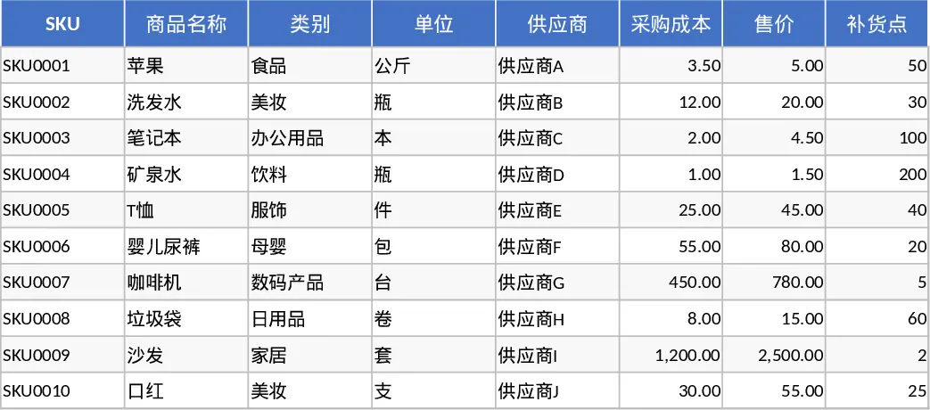 进销存库存管理与自动补货提醒模板