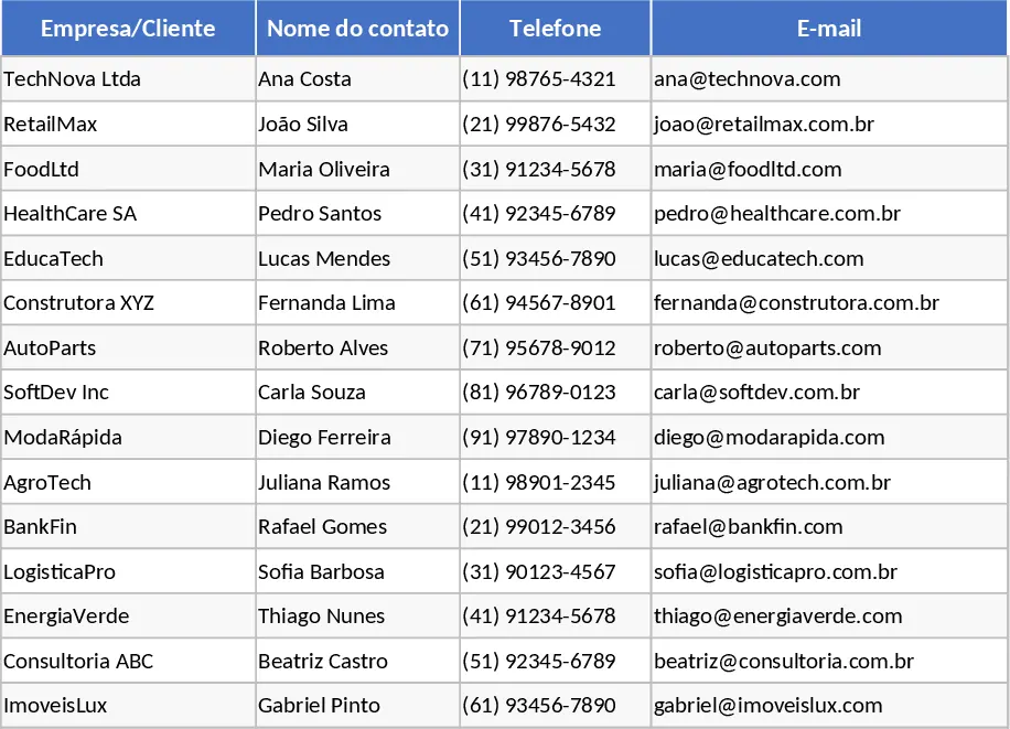Leichtes Vertriebs‑Leads‑CRM Vorlage