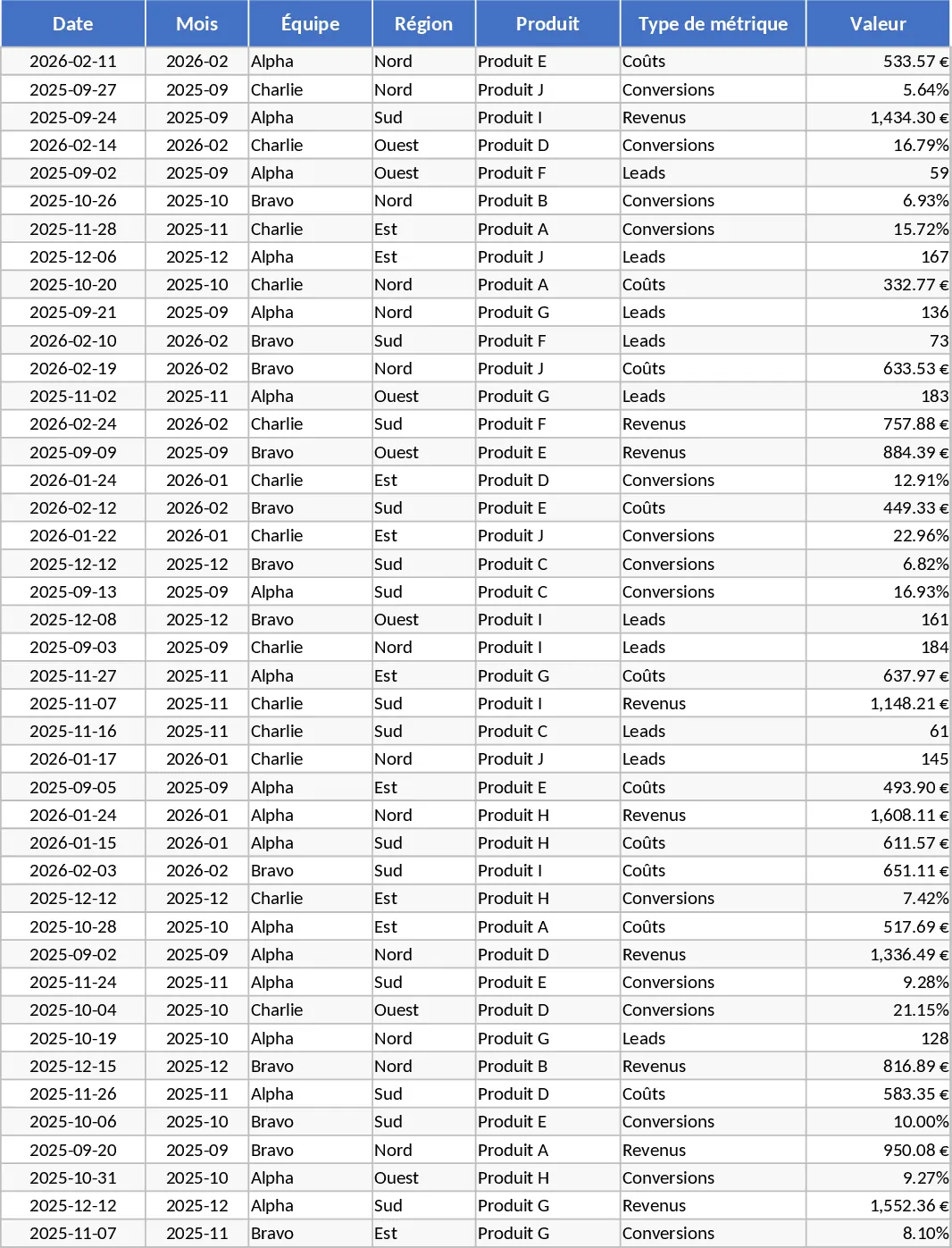 KPI-Dashboard & Performance-Analyse Vorlage
