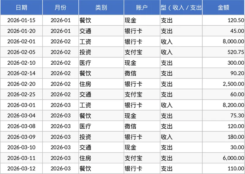 个人月度收支明细追踪与预算分析可视化模板