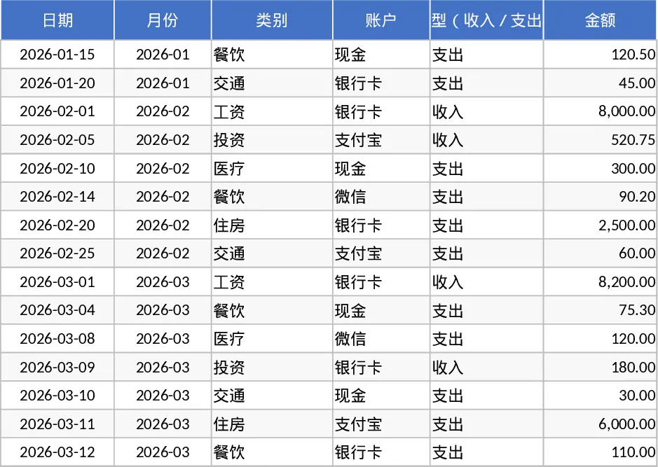 个人月度收支明细追踪与预算分析可视化模板 个人月度收支明细追踪与预算分析可视化模板