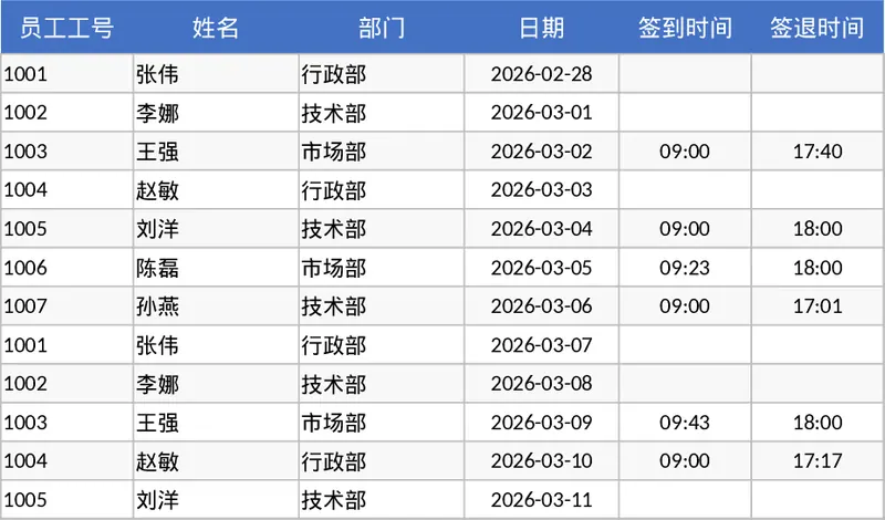 智能自动更新的员工考勤实时统计模板