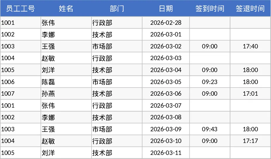 智能自动更新的员工考勤实时统计模板