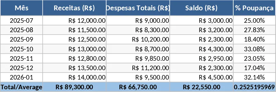 Familienbudget-Planer Vorlage