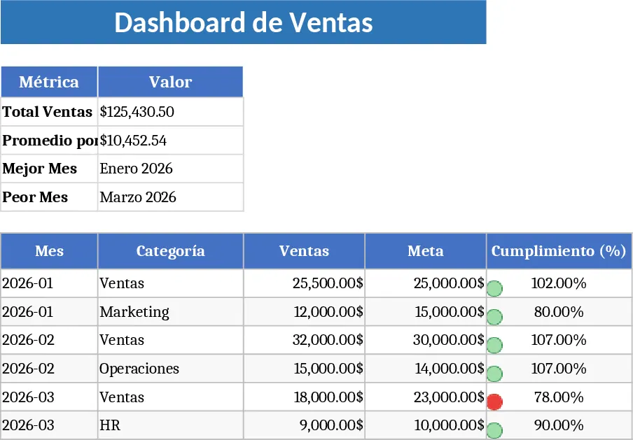 Modernes Dashboard Vorlage