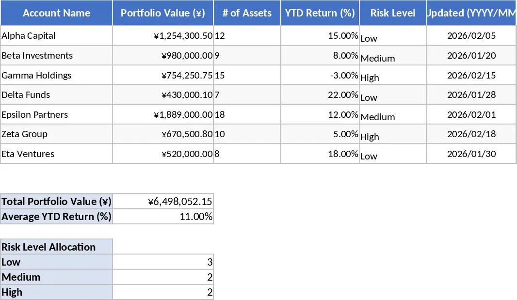 wealth management portfolio report template