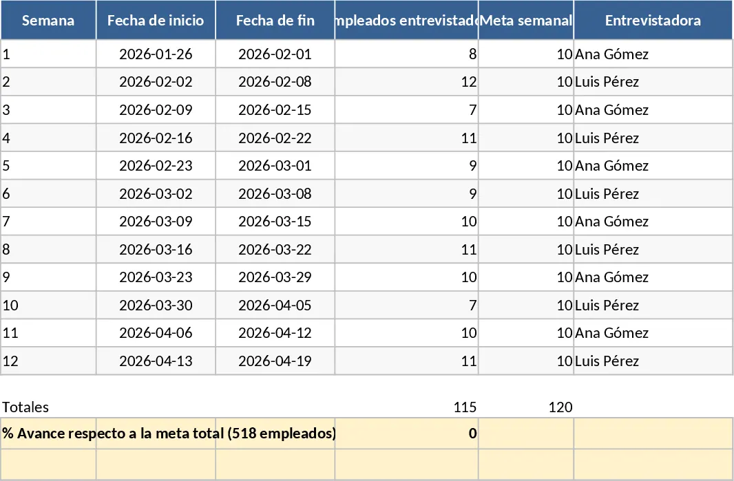 Interaktive Daten-Dashboard- Vorlage