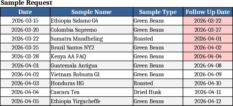 Grüner Kaffee Vertriebs‑CRM Tracker Vorlage