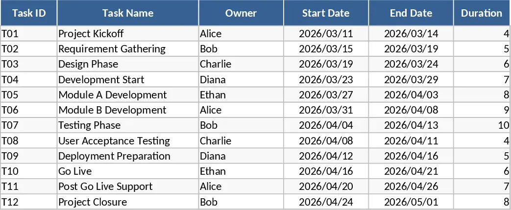 Gantt-Diagramm Projektplan Vorlage