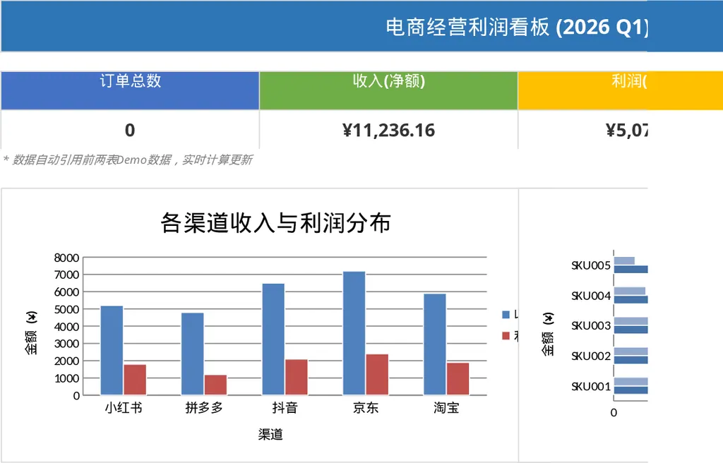 电商订单利润与毛利率分析模板