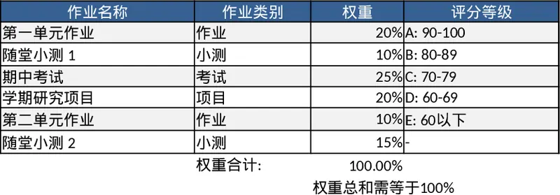班级成绩册综合管理模板