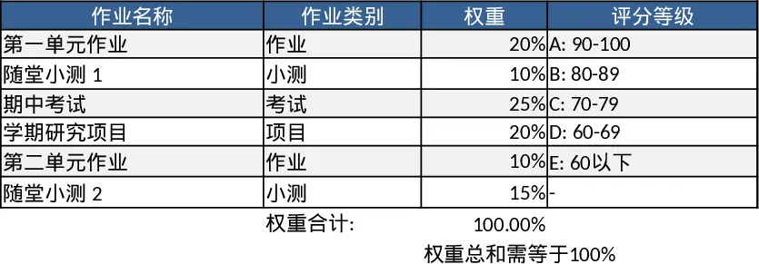 班级成绩册综合管理模板