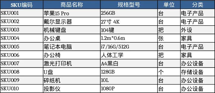 商品库存管理与汇总模板