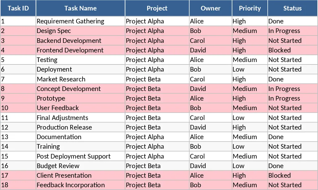 Projekt-Task-Tracker mit Aufgabenstatus Vorlage