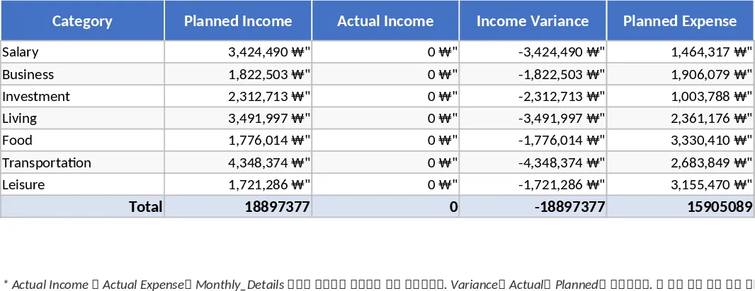 Jahresbudget-Management- Vorlage