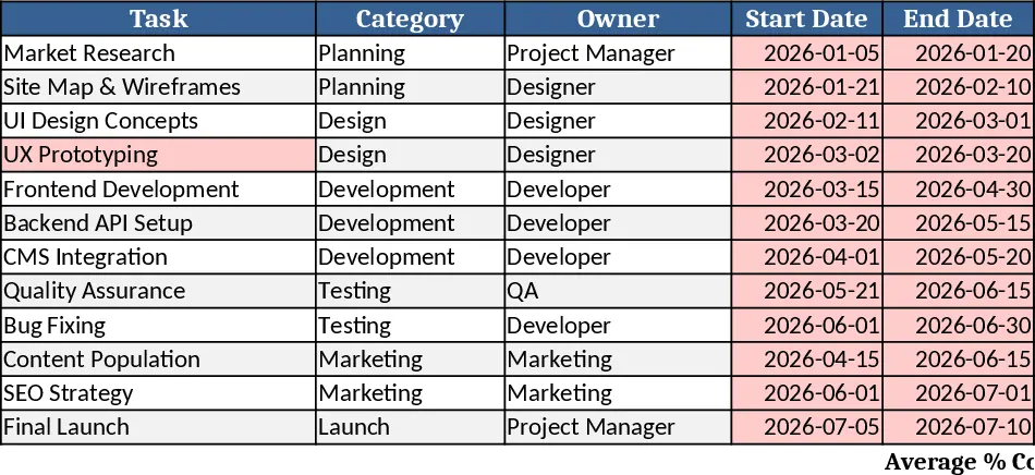 6‑Monate Website‑Launch Projekttracker Vorlage