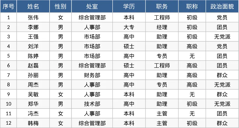 全能型人事档案管理与数据可视化分析预警模板