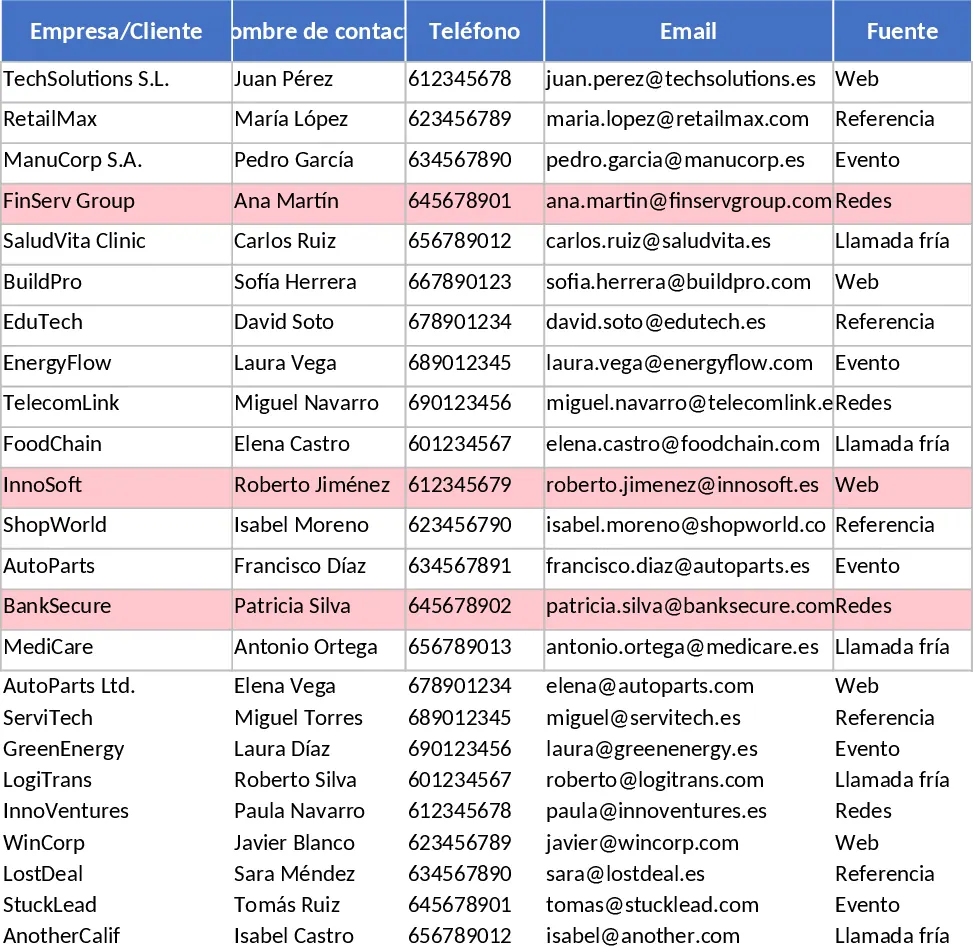 Leads‑CRM‑Tracking Vorlage