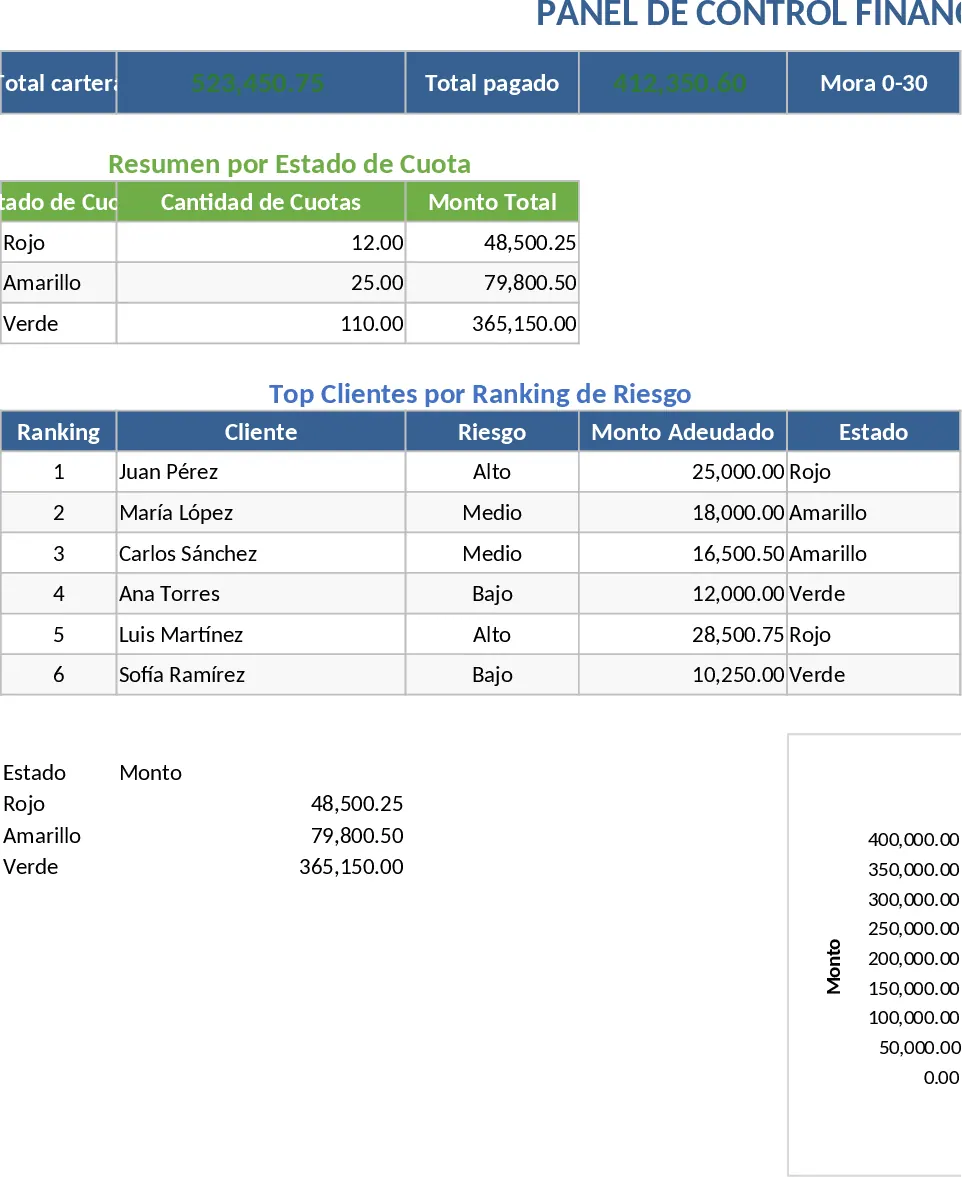 Kreditmanagement & Risikodashboard Vorlage