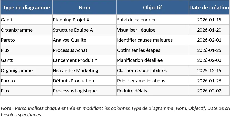Projektzeitplan und Diagramm Vorlage