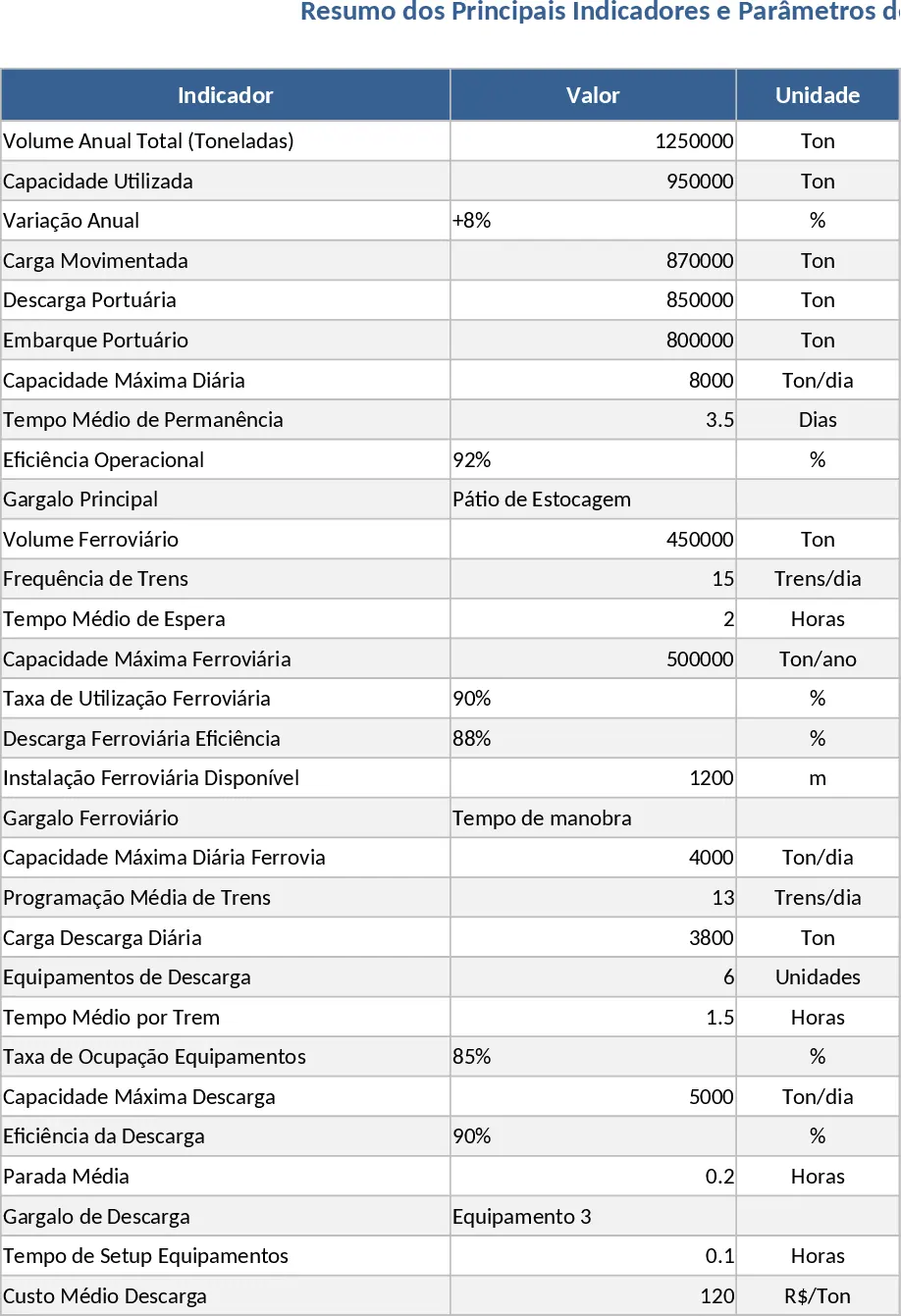 Datenanalyse- Vorlage