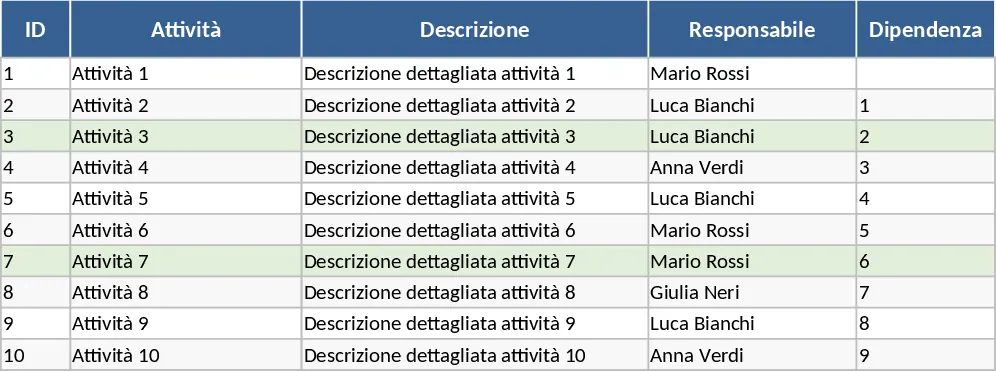 Projektmanagement & Gantt Vorlage
