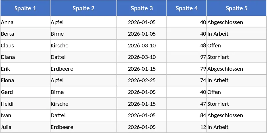 Basis-Tabelle 5x10 Vorlage