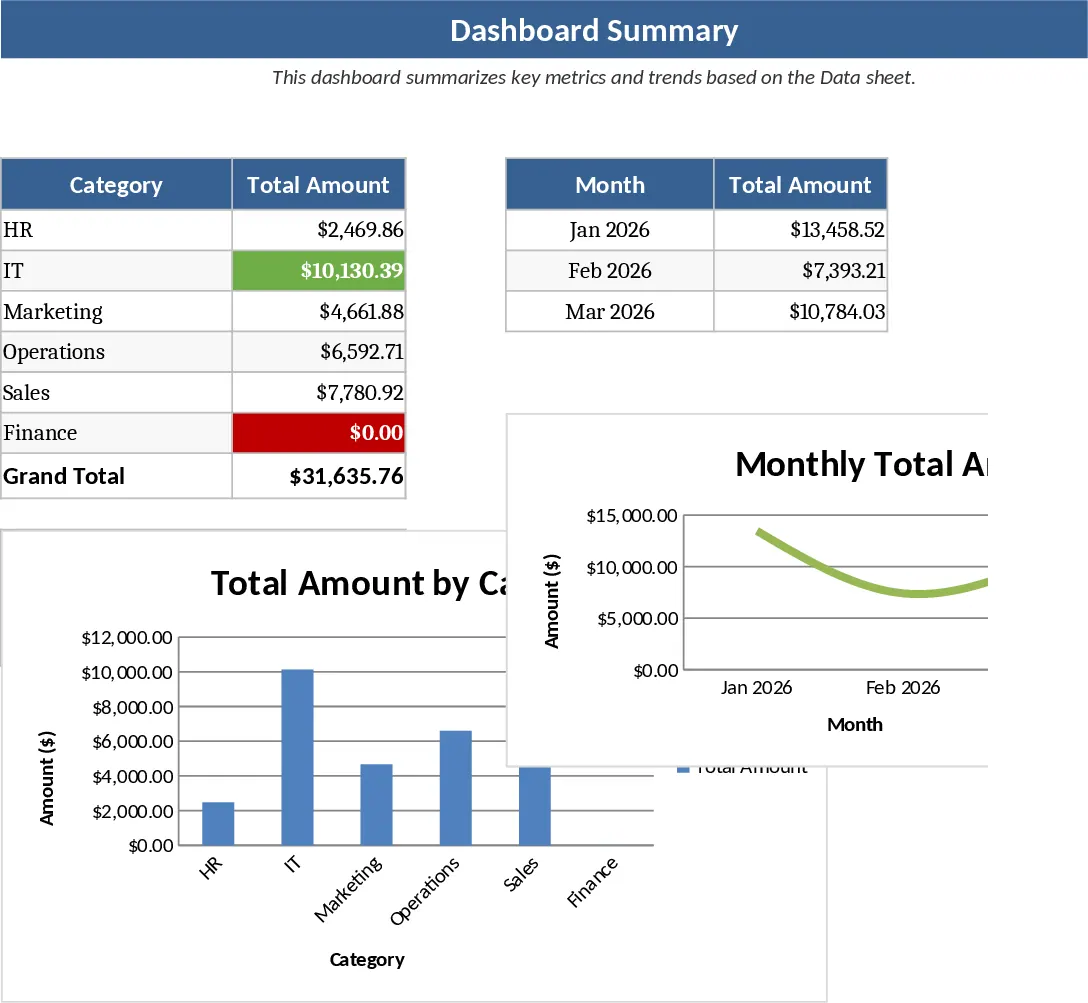 Datenvisualisierungs-Dashboard Vorlage