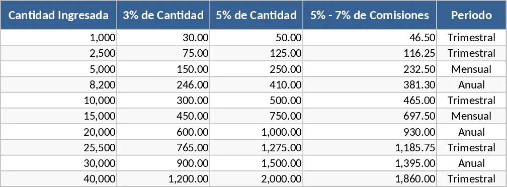 Calculadora de Porcentaje y Comisión Plantilla