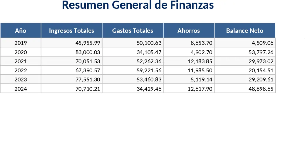 Finanz‑Budget‑Tracker Vorlage