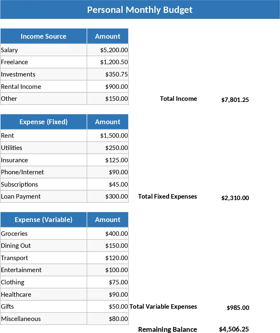 Monatsbudget-Tracker mit Kategorienbudgets Vorlage