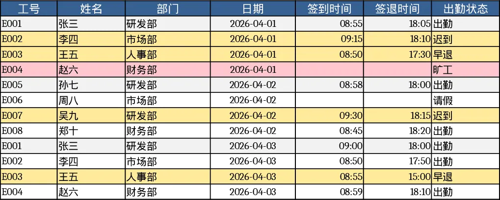 员工考勤记录表模板