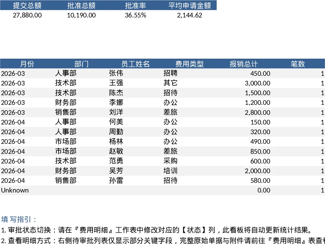 员工费用报销与审批汇总收据记录模板