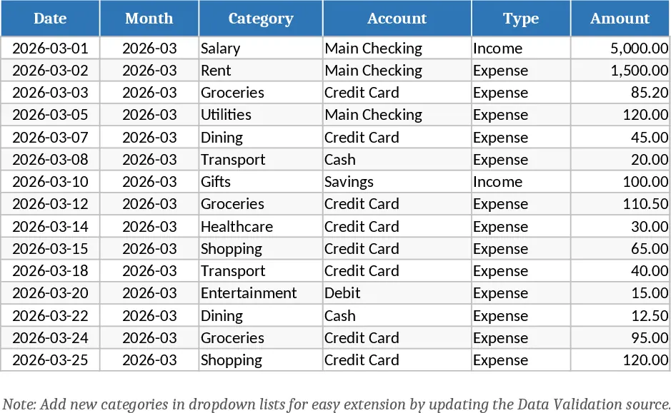 Persönliche Monatsbudget‑ und Ausgaben‑Tracker mit Diagrammen Vorlage