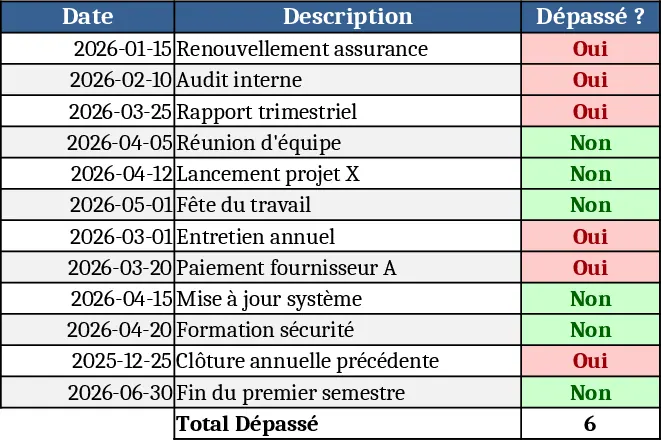 Datum‑Überfälligkeit‑ Vorlage