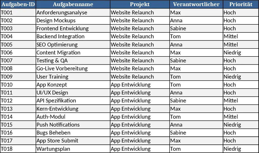Projektaufgaben‑Tracker & Übersicht mit Projekt-Zeitplan Vorlage