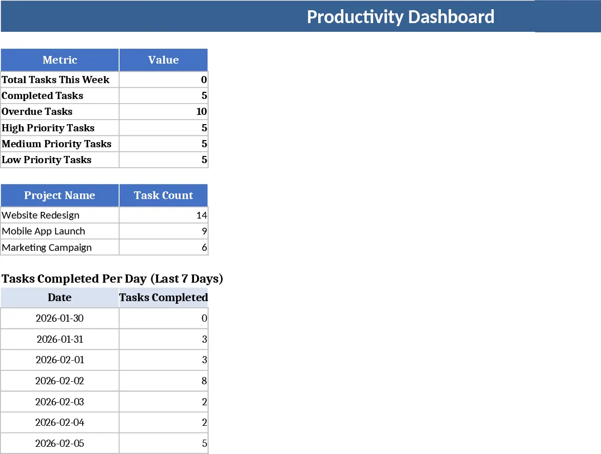 Tägliche Aufgaben‑ und Projekt‑Produktivitäts‑Dashboard Vorlage