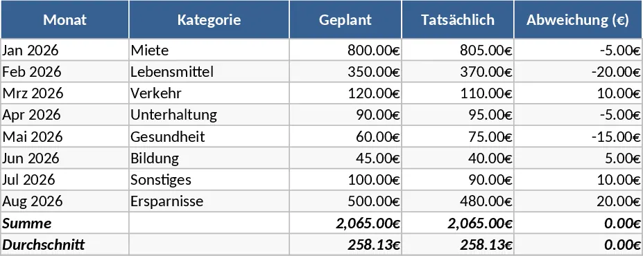 Monthly Household Expense Tracker Template