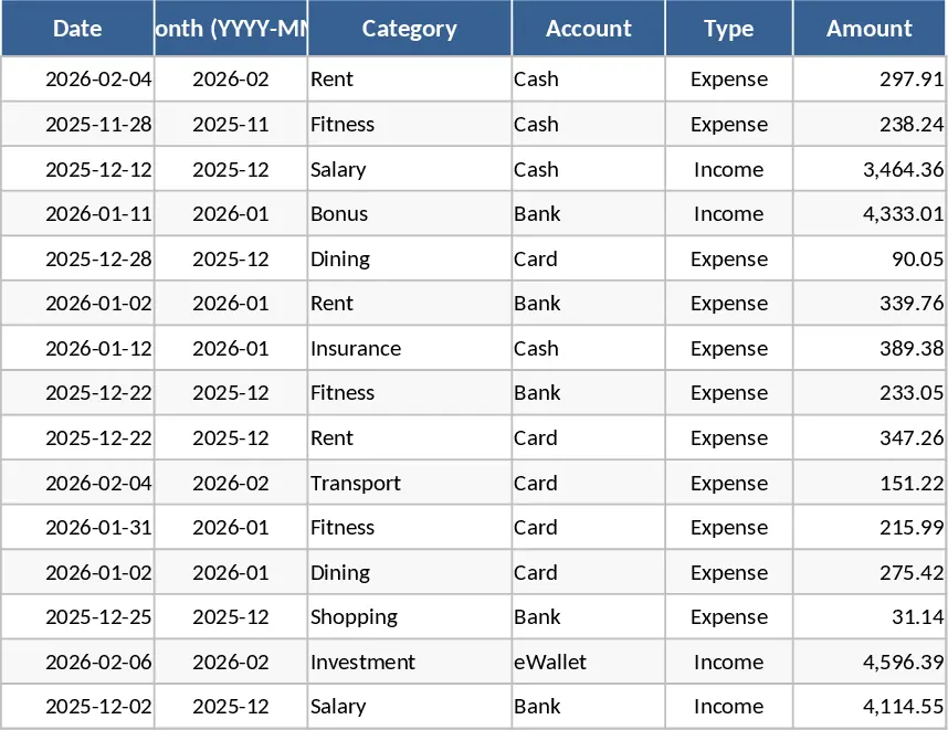 Persönliche Monatsbudget‑ und Ausgaben‑Tracker‑ mit Dashboard Vorlage