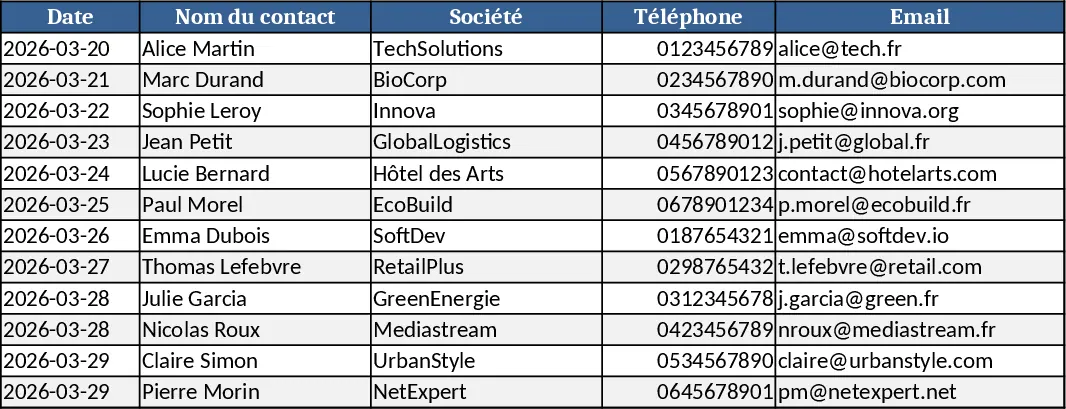TV‑Kanal Werbeaktivitäten Tracker Vorlage