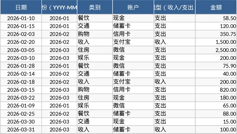 个人月度收支记账与预算规划自动分析模板