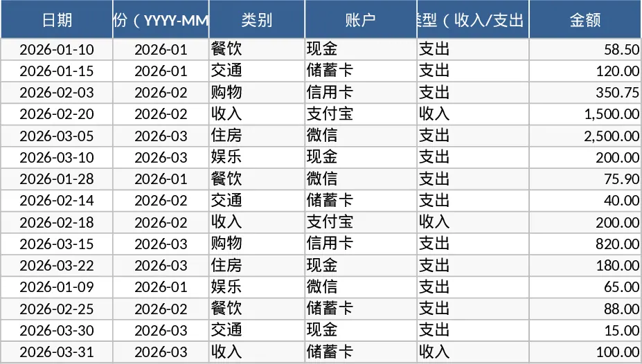 个人月度收支记账与预算规划自动分析模板