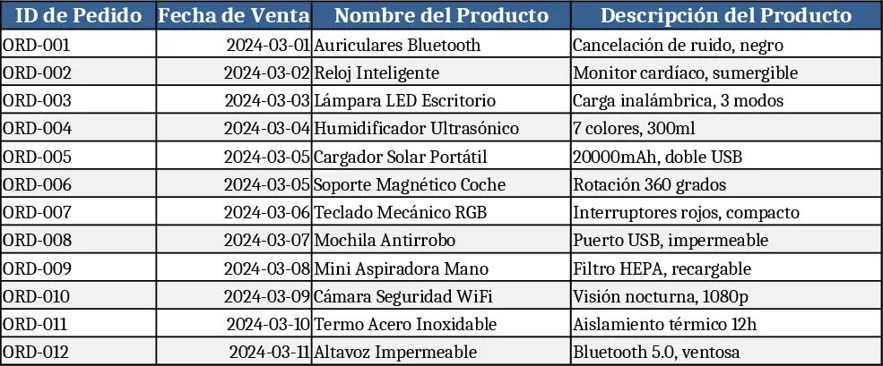Dropshipping Geschäftsmanagement Dashboard Vorlage