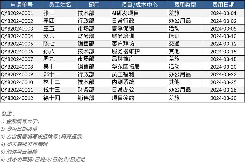 员工费用报销与审批汇总模板